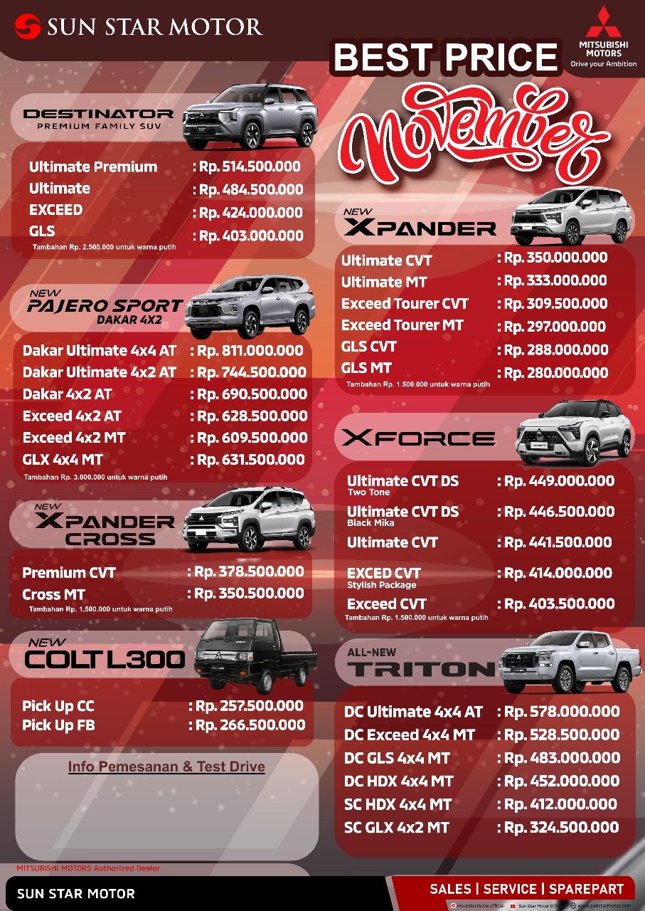 Pricelist Harga Mitsubishi Purwokerto 