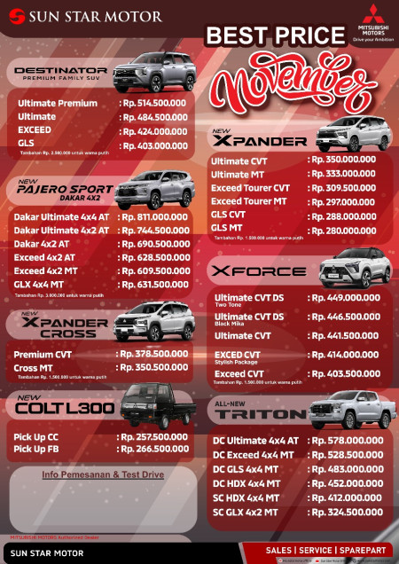 Pricelist Harga Mitsubishi Purwokerto 